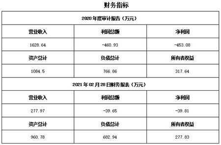 北京水產(chǎn)養(yǎng)殖技術(shù)服務(wù)公司轉(zhuǎn)讓項目深度解析