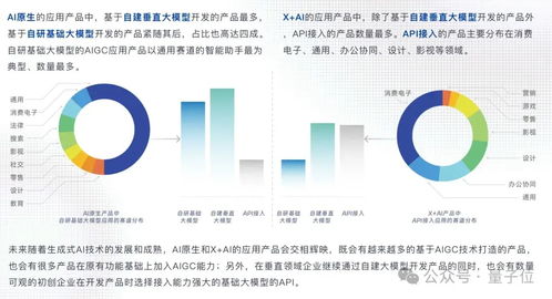 中國AIGC行業全景掃描 最值得關注企業榜單揭曉，首份應用圖譜引領創新浪潮