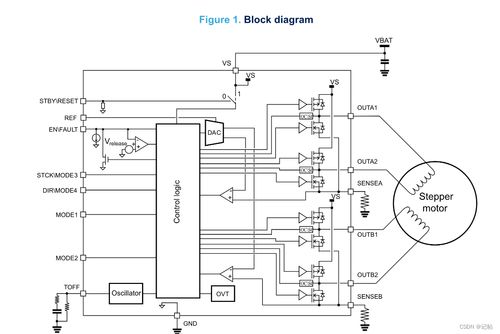 記帖MCU 嵌入式技術、物聯網與產品經理的協同創新
