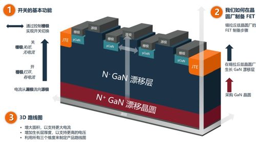安森美垂直GaN技術 賦能功率器件應用未來，引領電力電子元器件銷售新浪潮