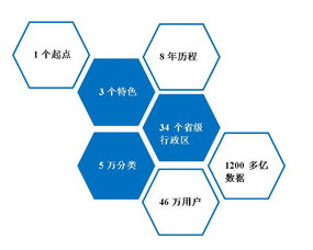 政法行業(yè)數(shù)字化賦能者 領(lǐng)先信息技術(shù)與數(shù)據(jù)服務(wù)提供商的價(jià)值解析