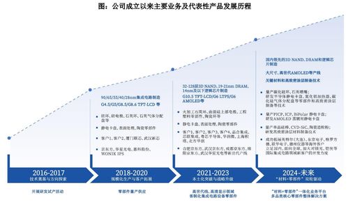 國產(chǎn)半導(dǎo)體核心零部件龍頭沖刺科創(chuàng)板——臻寶科技IPO進(jìn)入問詢階段，引領(lǐng)信息技術(shù)咨詢服務(wù)新突破