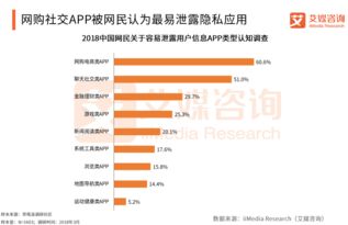 工信部問詢騰訊等公司，信息安全保護(hù)成焦點(diǎn)