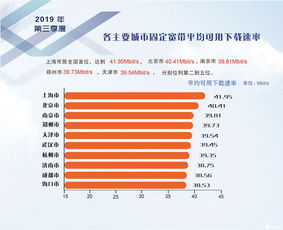 2019年第三季度我國固定寬帶網(wǎng)絡(luò)提速顯著，平均下載速率達(dá)37.69 Mbit/s