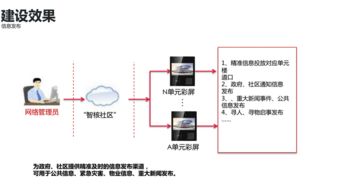 互聯(lián)網(wǎng)賦能，智慧升級(jí) 智能樓宇可視對(duì)講系統(tǒng)的變革與傳統(tǒng)產(chǎn)品的比較